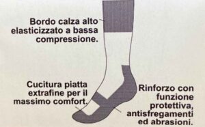 Calzini da lavoro rinforzati corti work 100 3PZ dettagli tecnici